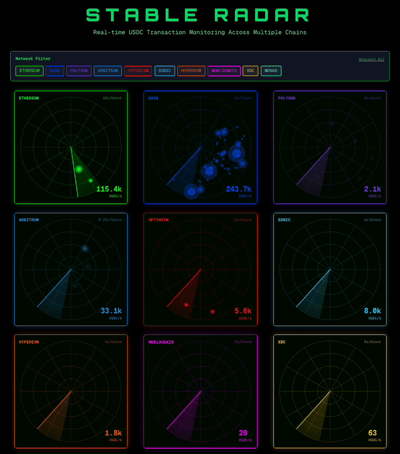 Stable Radar